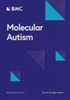 Molecular Autism期刊封面